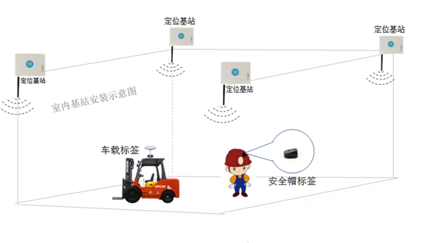 手机号基站定位软件该如何正确使用？